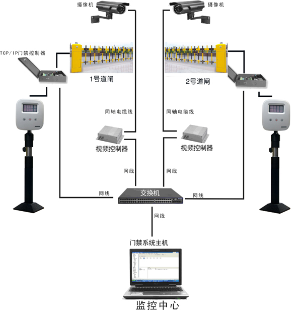 停車場管理系統(tǒng)示意圖、效果圖